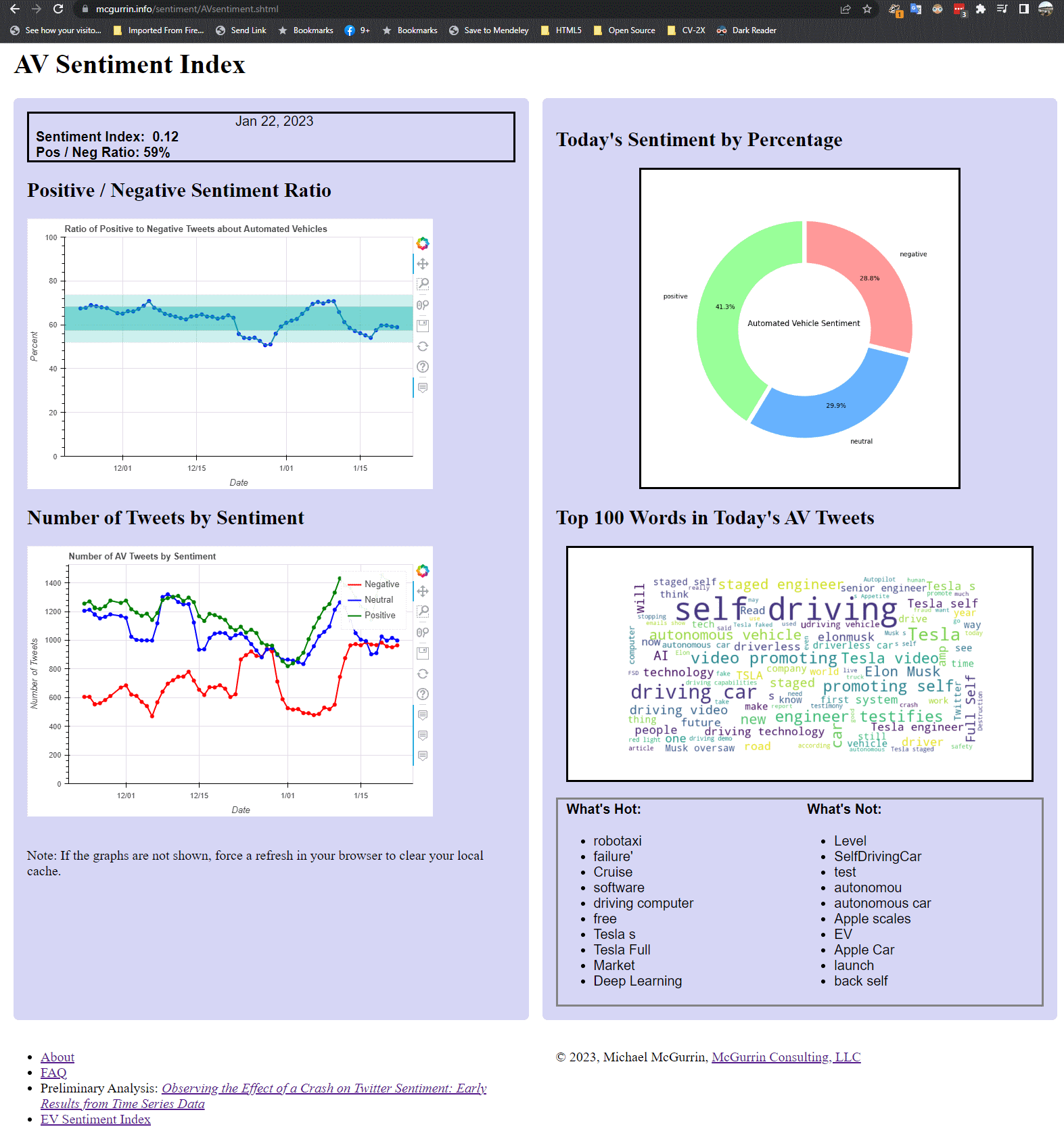 Screenshot of AV Sentiment Index web page.